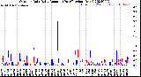 Milwaukee Weather Outdoor Rain<br>Daily Amount<br>(Past/Previous Year)