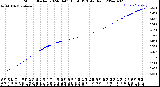 Milwaukee Weather Storm<br>Started 2024-04-01 15:56:13<br>Total Rain