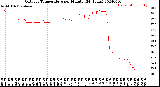 Milwaukee Weather Outdoor Temperature<br>per Minute<br>(24 Hours)