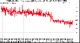 Milwaukee Weather Wind Direction<br>Normalized and Average<br>(24 Hours) (New)