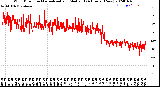 Milwaukee Weather Wind Direction<br>Normalized and Median<br>(24 Hours) (New)