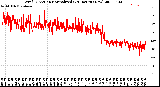 Milwaukee Weather Wind Direction<br>Normalized<br>(24 Hours) (New)