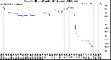 Milwaukee Weather Wind Chill<br>per Minute<br>(24 Hours)