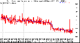 Milwaukee Weather Wind Direction<br>Normalized and Average<br>(24 Hours) (Old)