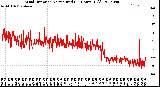 Milwaukee Weather Wind Direction<br>Normalized<br>(24 Hours) (Old)