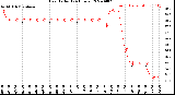 Milwaukee Weather Heat Index<br>(24 Hours)