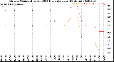 Milwaukee Weather Outdoor Temperature<br>vs THSW Index<br>per Hour<br>(24 Hours)