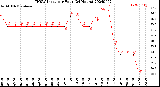 Milwaukee Weather THSW Index<br>per Hour<br>(24 Hours)