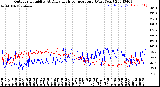 Milwaukee Weather Outdoor Humidity<br>At Daily High<br>Temperature<br>(Past Year)