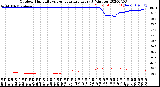 Milwaukee Weather Outdoor Humidity<br>vs Temperature<br>Every 5 Minutes