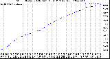 Milwaukee Weather Storm<br>Started 2024-04-01 15:56:13<br>Total Rain