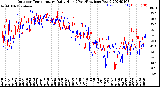 Milwaukee Weather Outdoor Temperature<br>Daily High<br>(Past/Previous Year)