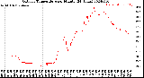 Milwaukee Weather Outdoor Temperature<br>per Minute<br>(24 Hours)