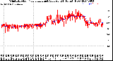 Milwaukee Weather Wind Direction<br>Normalized and Average<br>(24 Hours) (New)