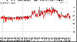 Milwaukee Weather Wind Direction<br>Normalized and Median<br>(24 Hours) (New)