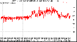 Milwaukee Weather Wind Direction<br>Normalized<br>(24 Hours) (New)