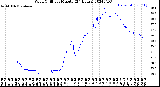 Milwaukee Weather Wind Chill<br>per Minute<br>(24 Hours)