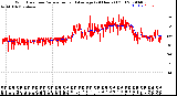 Milwaukee Weather Wind Direction<br>Normalized and Average<br>(24 Hours) (Old)