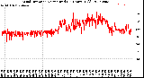 Milwaukee Weather Wind Direction<br>Normalized<br>(24 Hours) (Old)