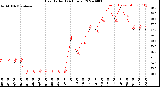 Milwaukee Weather Heat Index<br>(24 Hours)