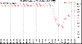 Milwaukee Weather Outdoor Humidity<br>(24 Hours)