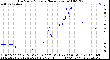 Milwaukee Weather Dew Point<br>by Minute<br>(24 Hours) (Alternate)