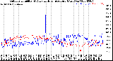 Milwaukee Weather Outdoor Humidity<br>At Daily High<br>Temperature<br>(Past Year)