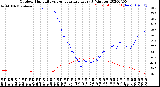 Milwaukee Weather Outdoor Humidity<br>vs Temperature<br>Every 5 Minutes