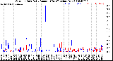 Milwaukee Weather Outdoor Rain<br>Daily Amount<br>(Past/Previous Year)