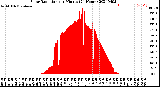 Milwaukee Weather Solar Radiation<br>per Minute<br>(24 Hours)