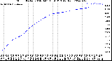 Milwaukee Weather Storm<br>Started 2024-04-01 15:56:13<br>Total Rain