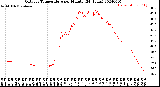 Milwaukee Weather Outdoor Temperature<br>per Minute<br>(24 Hours)