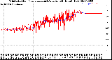 Milwaukee Weather Wind Direction<br>Normalized and Average<br>(24 Hours) (New)