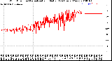 Milwaukee Weather Wind Direction<br>Normalized and Median<br>(24 Hours) (New)