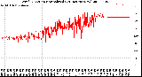 Milwaukee Weather Wind Direction<br>Normalized<br>(24 Hours) (New)