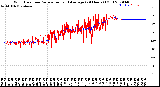 Milwaukee Weather Wind Direction<br>Normalized and Average<br>(24 Hours) (Old)