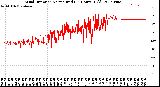 Milwaukee Weather Wind Direction<br>Normalized<br>(24 Hours) (Old)