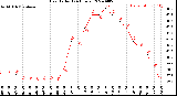 Milwaukee Weather Heat Index<br>(24 Hours)