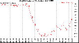 Milwaukee Weather Outdoor Humidity<br>(24 Hours)