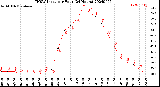 Milwaukee Weather THSW Index<br>per Hour<br>(24 Hours)