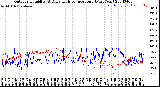 Milwaukee Weather Outdoor Humidity<br>At Daily High<br>Temperature<br>(Past Year)