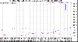 Milwaukee Weather Outdoor Humidity<br>vs Temperature<br>Every 5 Minutes