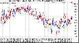 Milwaukee Weather Outdoor Temperature<br>Daily High<br>(Past/Previous Year)