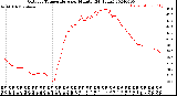 Milwaukee Weather Outdoor Temperature<br>per Minute<br>(24 Hours)