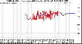 Milwaukee Weather Wind Direction<br>Normalized and Average<br>(24 Hours) (New)