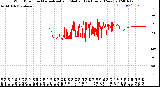 Milwaukee Weather Wind Direction<br>Normalized and Median<br>(24 Hours) (New)