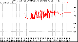 Milwaukee Weather Wind Direction<br>Normalized<br>(24 Hours) (New)