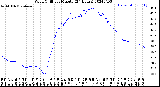 Milwaukee Weather Wind Chill<br>per Minute<br>(24 Hours)