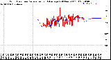 Milwaukee Weather Wind Direction<br>Normalized and Average<br>(24 Hours) (Old)