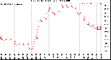 Milwaukee Weather Heat Index<br>(24 Hours)